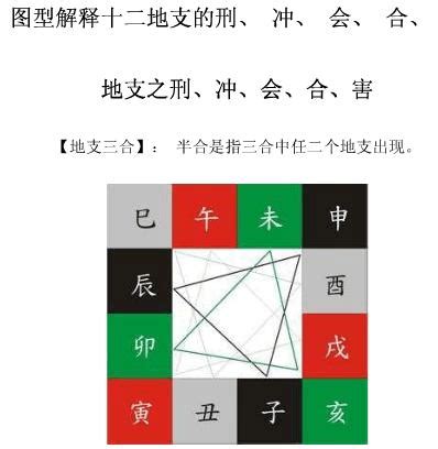 八字 三合|地支、三合、三会、六合、六害、三刑详解——四柱八。